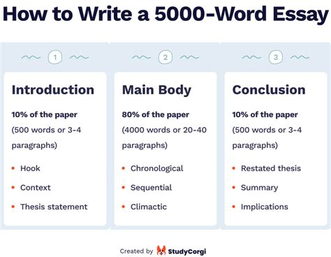 How Long Does It Take to Write a 5000-Word Essay? Insights into the Creative Process