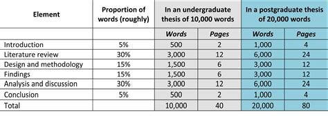 how much is an essay in words: exploring the limits of word count