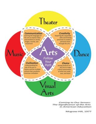 how to teach art: the role of imagination in artistic education