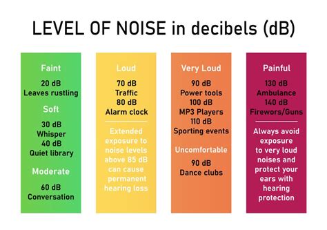 what is the normal db level for music what should you listen to at 85 decibels?